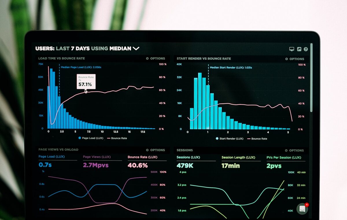 Dashboard voor interne operationele teams